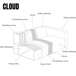 Mangohoutonline Bank Cloud 3-zits Rechts Crème PEPP