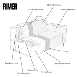 Mangohoutonline Bank River 3-zits Chaise Links Crème PEPP