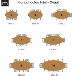 Mangohoutonline Mangohouten Eettafel Bologna Ovaal Black 220x110 cm Mahom