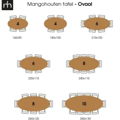 Mangohoutonline Mangohouten Eettafel Bologna Ovaal 300x130 cm Mahom