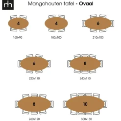 Mangohoutonline Mangohouten Eettafel Bologna Ovaal 240x110 cm Mahom