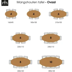 Mangohoutonline Mangohouten Eettafel Bologna Ovaal Black 160x90 cm Mahom