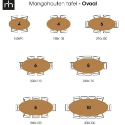 Mangohoutonline Mangohouten Eettafel Bologna Ovaal Black 240x110 cm Mahom