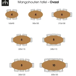 Mangohoutonline Mangohouten Eettafel Bologna Ovaal 220x110 cm Mahom