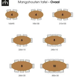 Mangohoutonline Mangohouten Eettafel Bologna Ovaal Black 180x100 cm Mahom