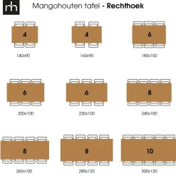 Mangohoutonline Mangohouten Eettafel Britt Black Rechthoek 200x100 cm Mahom