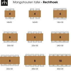 Mangohoutonline Mangohouten Eettafel Columbus Rechthoek 180x100 cm (6cm) Mahom