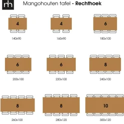 Mangohoutonline Mangohouten Eettafel Memphis Black Rechthoek 300x100 cm Mahom