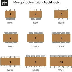 Mangohoutonline Mangohouten Eettafel Memphis Rechthoek 220x100 cm Mahom