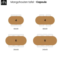 Mangohoutonline Mangohouten Eettafel Nova Capsule 240×110 cm Mahom