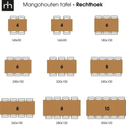 Mangohoutonline Mangohouten Eettafel Phoenix Black Rechthoek 180x90 cm Mahom