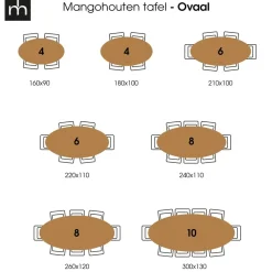 Mangohoutonline Mangohouten Eettafel Tulsa Ovaal 210×100 cm Mahom