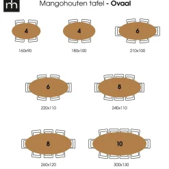 Mangohoutonline Mangohouten Eettafel Tulsa Ovaal 300x130 cm Mahom