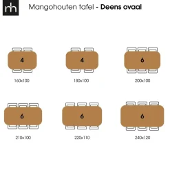 Mangohoutonline Mangohouten Eettafel Vicenza Black Deens Ovaal 220x110 cm Mahom